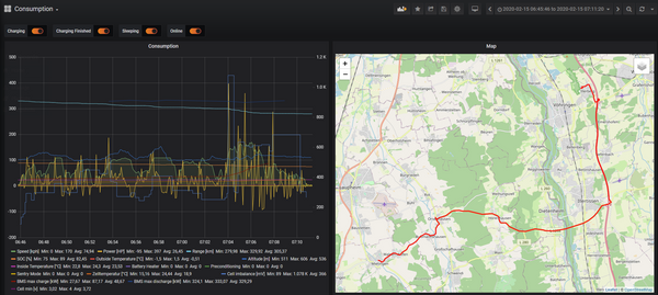 TeslaLogger in the Cloud